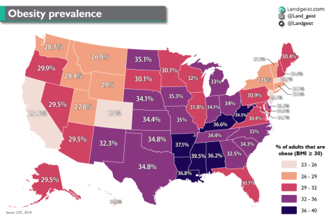 The percentage of obesity prevalence in every state as of 2018